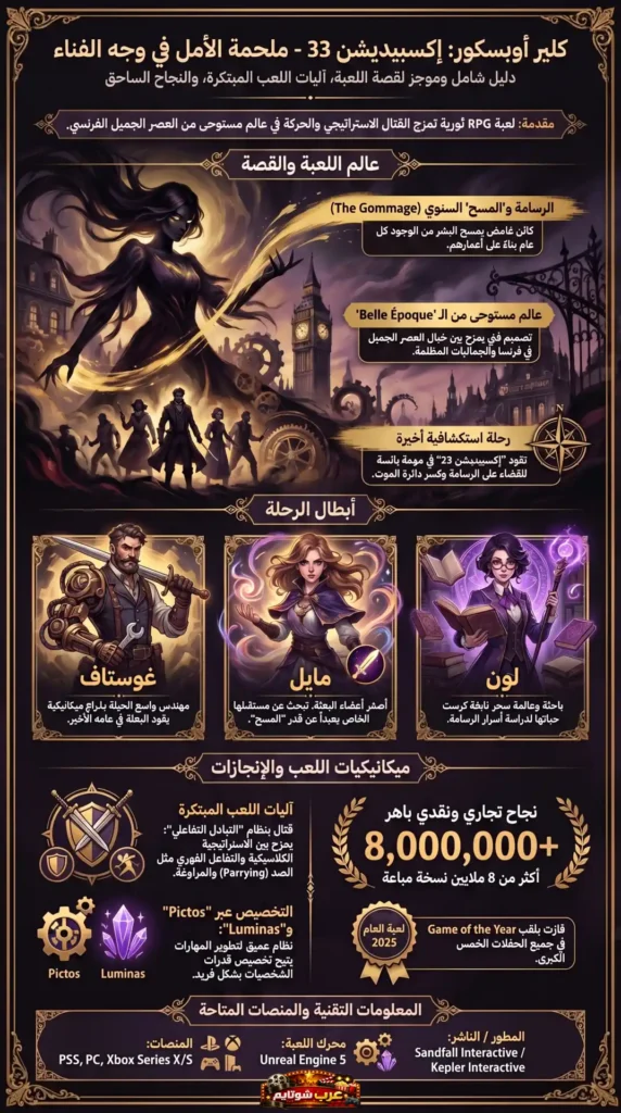 إنفوغرافيك تشرح قصة لعبة Clair Obscur: Expedition 33 وآليات اللعب المبتكرة والنجاح الكبير الذي حققته في عام 2025.