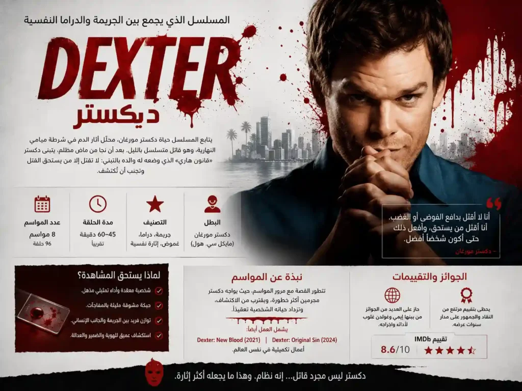 إنفوغرافيك عربي عن مسلسل Dexter يعرض معلومات شاملة حول ديكستر مورغان، حياته المزدوجة، عدد المواسم والحلقات، التصنيف، الجوائز، ولماذا يستحق المشاهدة، مع تصميم بصري يتضمن صورة ديكستر وخلفية دموية.