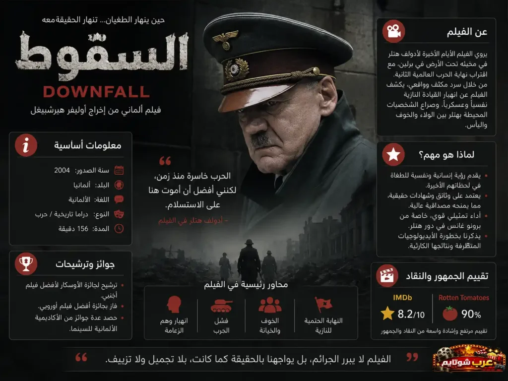 إنفوجرافيك يقدّم معلومات شاملة عن فيلم السقوط Downfall، بما في ذلك القصة، الشخصيات، الجوائز، والرسائل التاريخية.