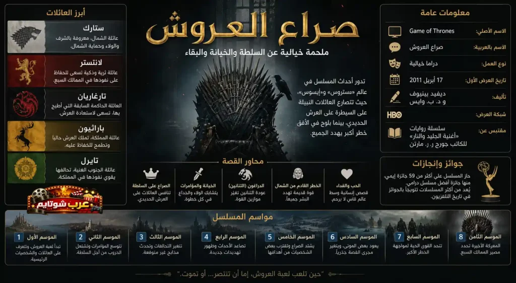 إنفوغرافيك عربي يقدّم نظرة شاملة إلى مسلسل صراع العروش، مع عرض العائلات الرئيسية ومحاور القصة والمواسم والجوائز.