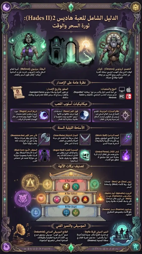 إنفوجراف شامل حول لعبة Hades 2 يوضح الشخصيات والآليات والأسلحة والبركات الإلهية في الإصدار الجديد.