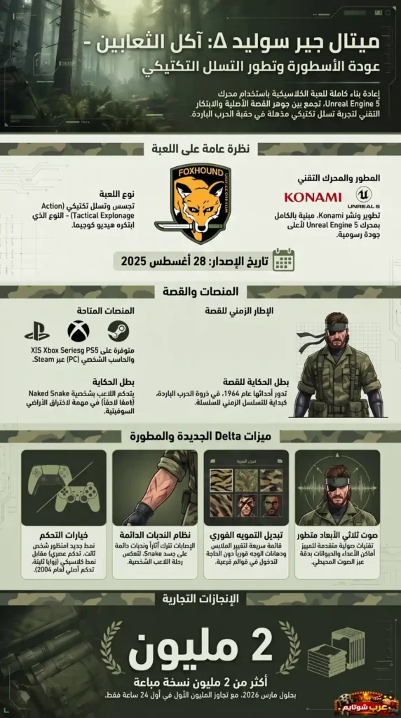 إنفوغرافيك يوضح تفاصيل لعبة ميتال غير سوليد دلتا: سنيك إيتر، مع عرض المنصات والمميزات التقنية الجديدة باستخدام محرك Unreal Engine 5.