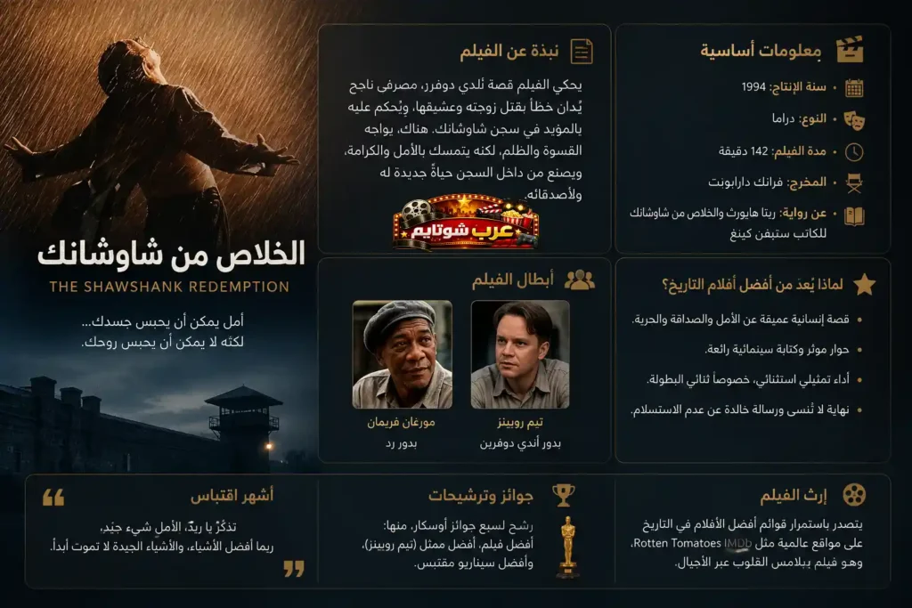 إنفوجرافيك فيلم الخلاص من شاوشانك – معلومات شاملة عن القصة والرموز والإرث السينمائي