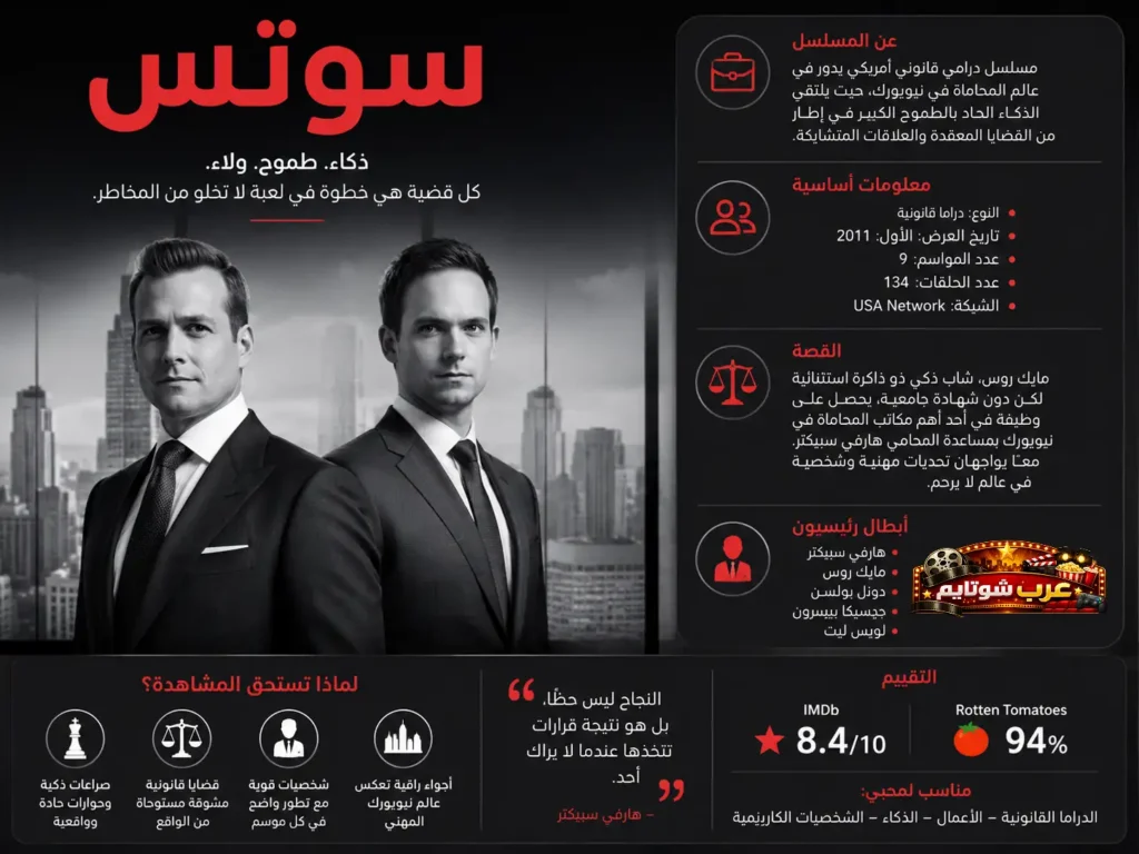 إنفوغرافيك عربي عن مسلسل «سوتس» يعرض معلومات أساسية عن القصة، الشخصيات الرئيسية، التقييمات، ولماذا يستحق المشاهدة.
