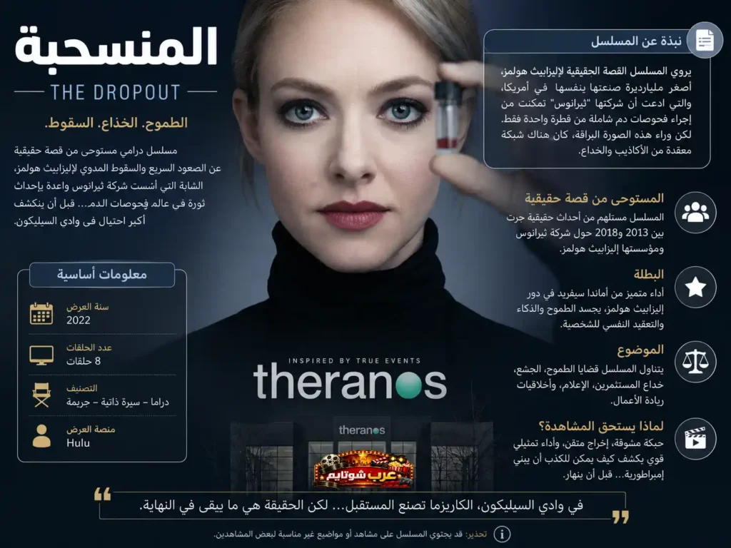 إنفوجراف يقدّم ملخصًا بصريًا لمسلسل المنسحبة، قصة إليزابيث هولمز وشركة ثيرانوس بين الطموح والخداع والانهيار.
