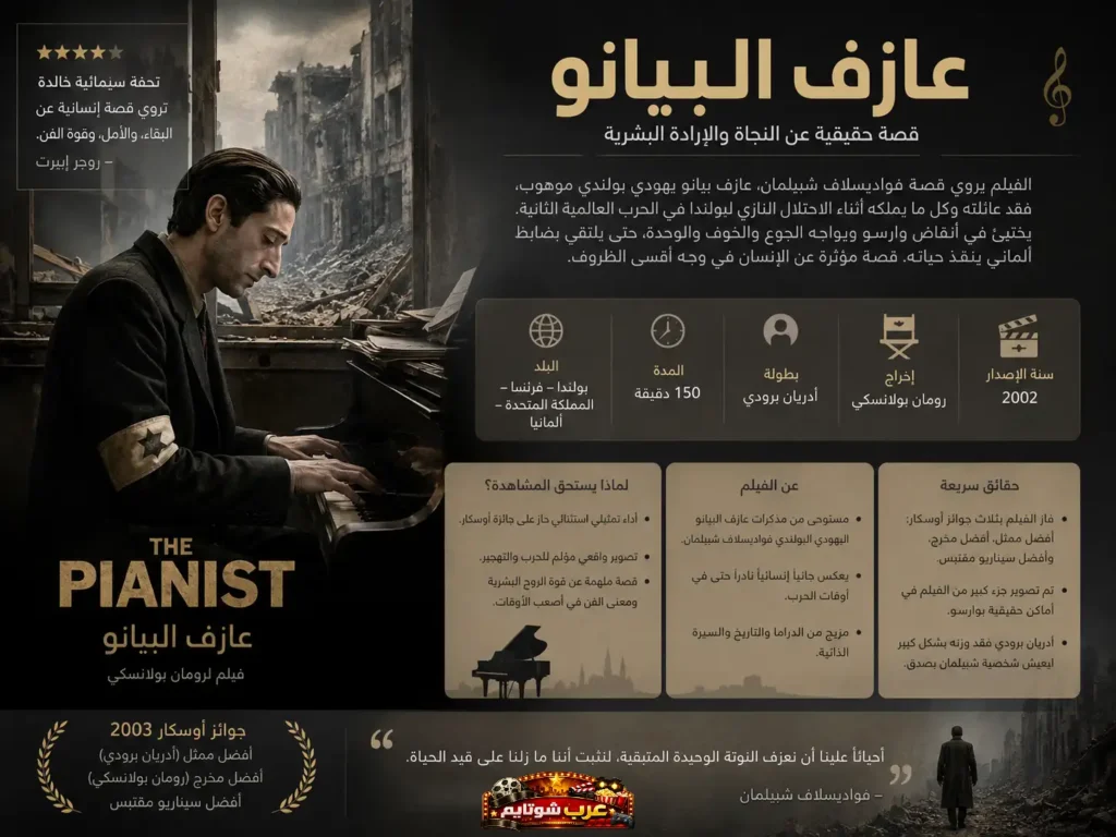إنفوجرافيك عن فيلم «عازف البيانو (The Pianist)» يقدّم معلومات عن القصة الحقيقية، الجوائز، طاقم العمل، والرسائل الإنسانية للفيلم.