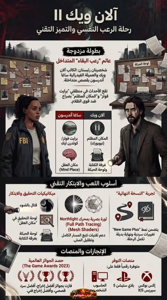 إنفوغرافيك شامل يوضّح القصة والشخصيات وأسلوب اللعب والجوائز في لعبة «Alan Wake II» بأسلوب بصري جذّاب ومظلم.