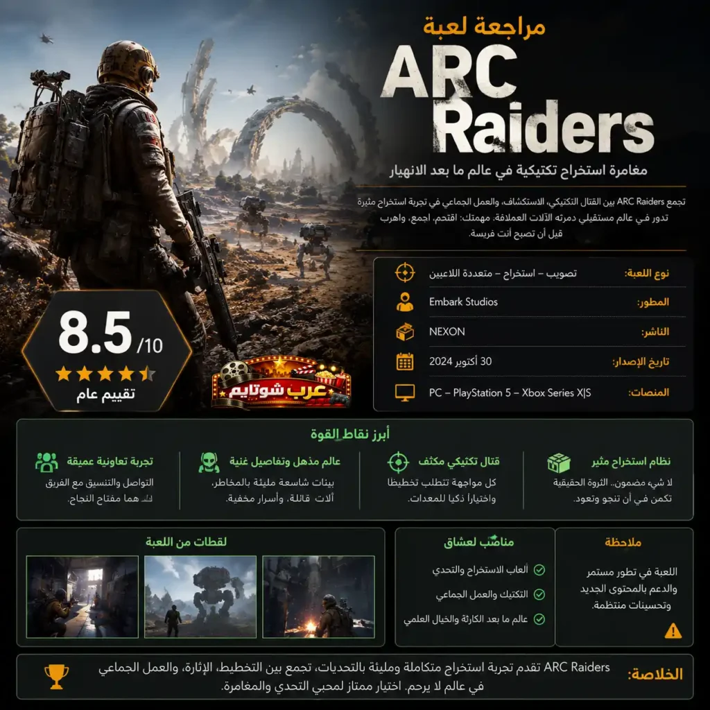 إنفوغرافيك يعرض مراجعة شاملة للعبة ARC Raiders مع معلومات عن القصة، أسلوب اللعب، الأعداء، المنصات، والتقييم العام.