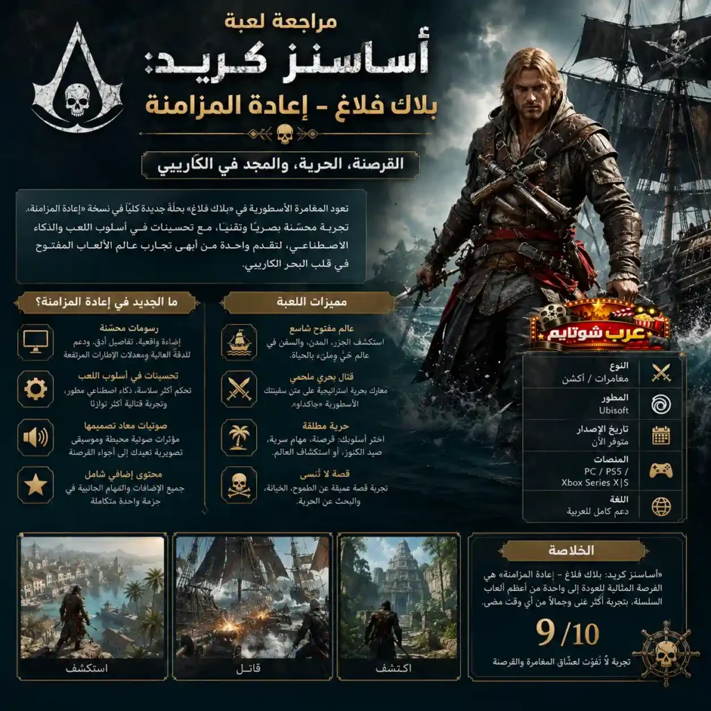 إنفوغرافيك عربي يعرض مراجعة لعبة Assassin’s Creed: Black Flag Resynced مع إبراز ميزاتها، التحسينات التقنية، وتفاصيل التجربة الجديدة في عالم القراصنة.