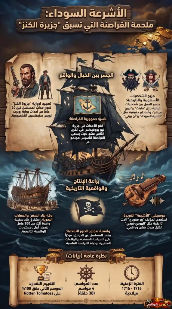 إنفوجرافيك لمسلسل «الأشرعة السوداء» يوضح الجوانب التاريخية والإنتاجية والموسيقية للعمل الدرامي الذي يمهّد لرواية «جزيرة الكنز».