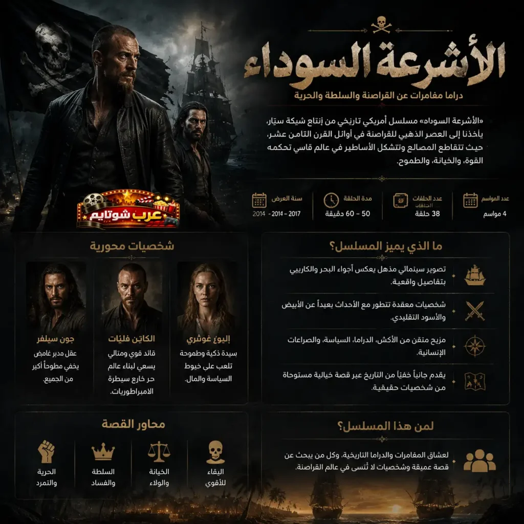إنفوجرافيك عربي لمسلسل «الأشرعة السوداء» يوضح القصة والشخصيات والمحاور الدرامية في عالم القراصنة.