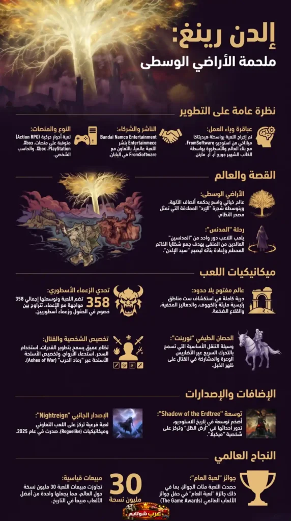 إنفوجرافيك شامل عن لعبة Elden Ring يوضح التطوير والقصة وآليات اللعب وتوسعة Shadow of the Erdtree.