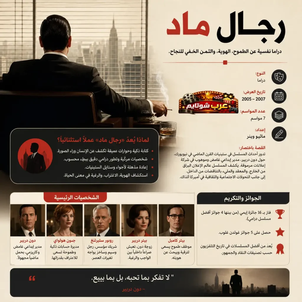 الإنفوغرافيك الثاني لمسلسل «رجال ماد» (Mad Men) يعرض معلومات شاملة عن الشخصيات الرئيسية، الثيمات النفسية والاجتماعية، والجوائز التي حصل عليها العمل.