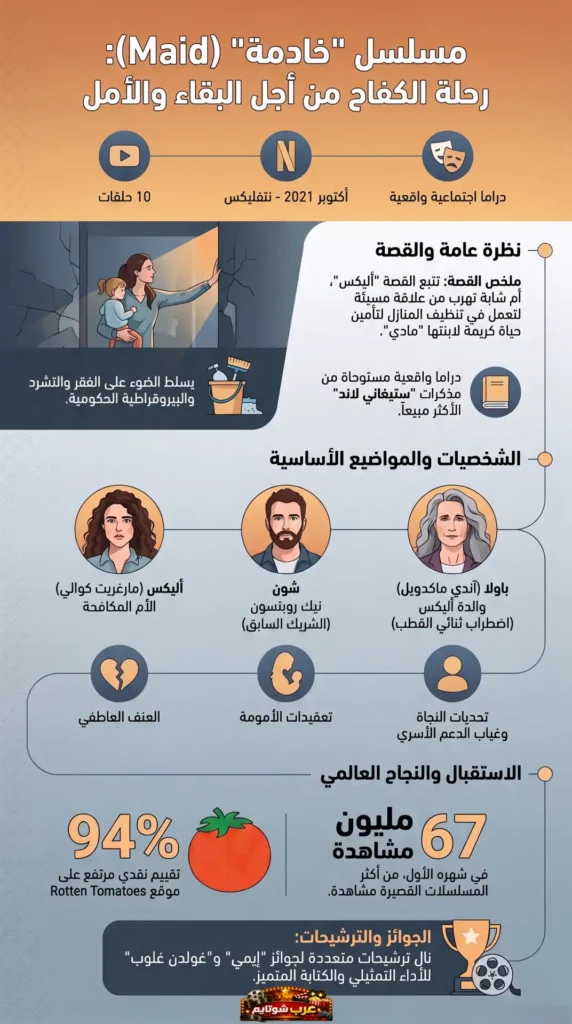 إنفوغرافيك لمسلسل «خادمة» يعرض معلومات أساسية عن العمل الدرامي الواقعي وأبرز شخصياته وقضاياه الاجتماعية.