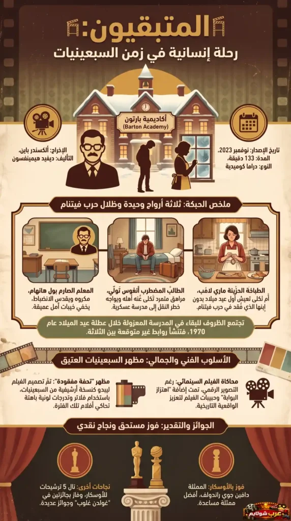 إنفوغرافيك فيلم «المتبقيون» (The Holdovers) يوضح القصة والشخصيات الرئيسية في أكاديمية بارتون.