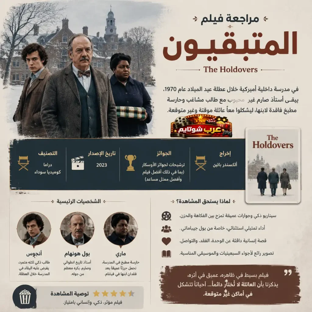الإنفوغرافيك الثاني لفيلم «المتبقيون» (The Holdovers) يوضح القصة والشخصيات والجوائز.