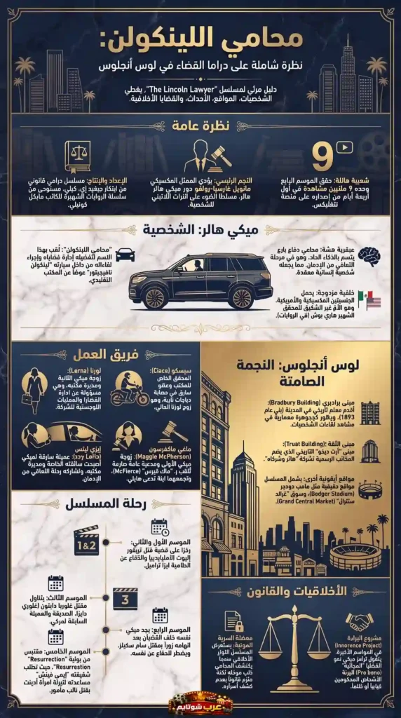 إنفوجرافيك لمسلسل «محامي اللينكولن» يقدّم نظرة شاملة على الشخصيات والأحداث والمواقع في دراما القضاء بلوس أنجلوس.