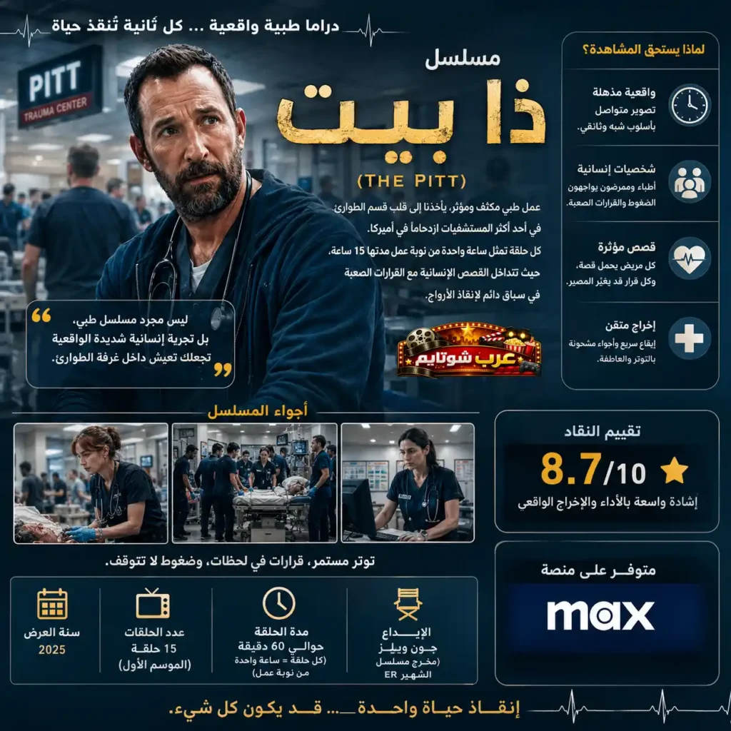 إنفوغرافيك ترويجي لمسلسل «ذا بيت» يعرض معلومات العمل، أجواء الطوارئ، وتقييم النقاد، مع صورة لطبيب يقف داخل مركز «بيت تراوما».