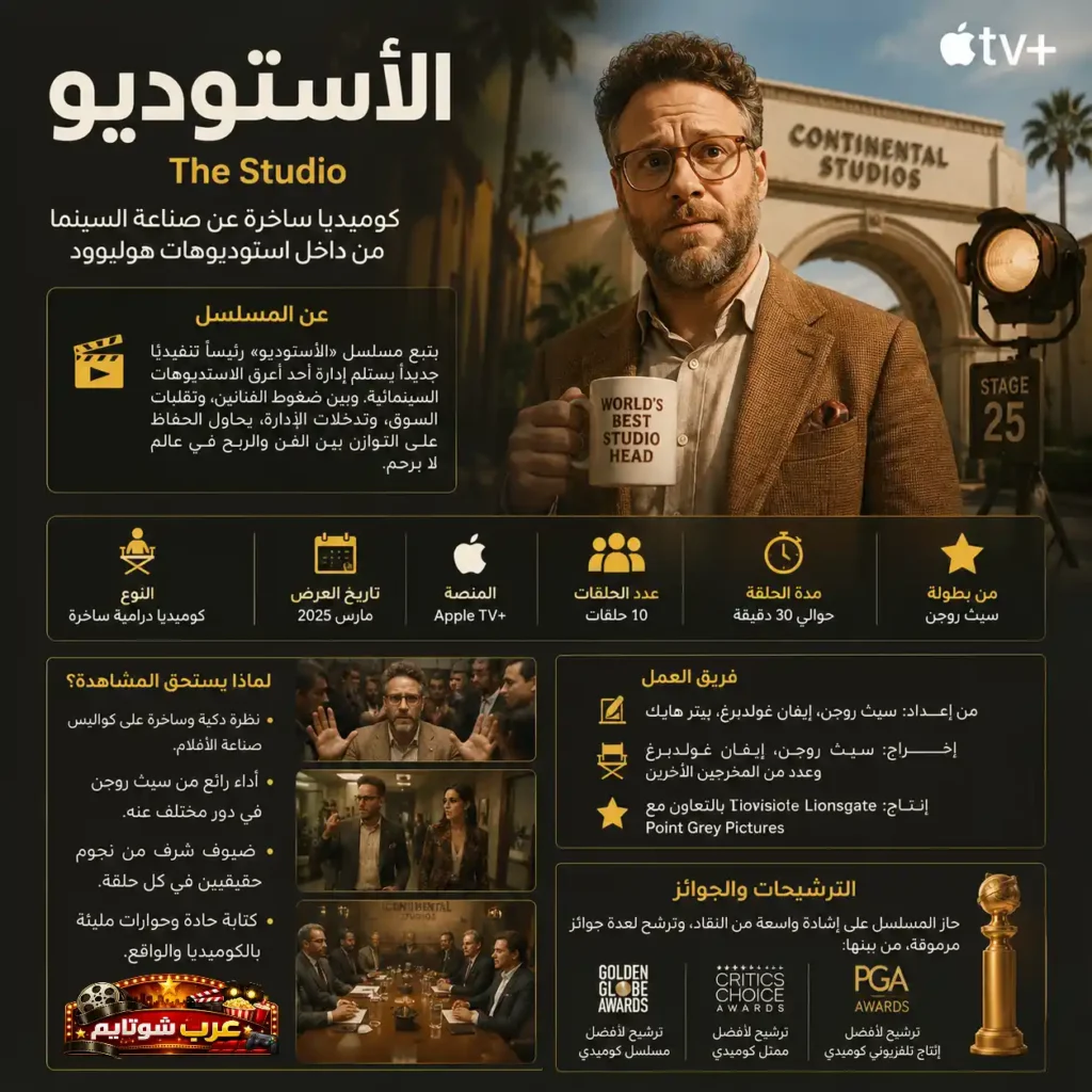 إنفوجراف لمسلسل "الأستوديو" يعرض معلومات شاملة عن العمل الكوميدي الساخر وإنتاجه عبر Apple TV+.