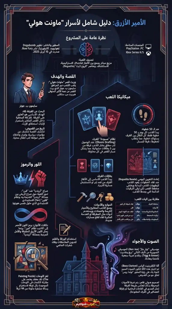 إنفوجرافيك شامل يوضح أسرار قصر «ماونت هولي» في لعبة «الأمير الأزرق» مع تفاصيل القصة وآليات اللعب والرموز الموسيقية.