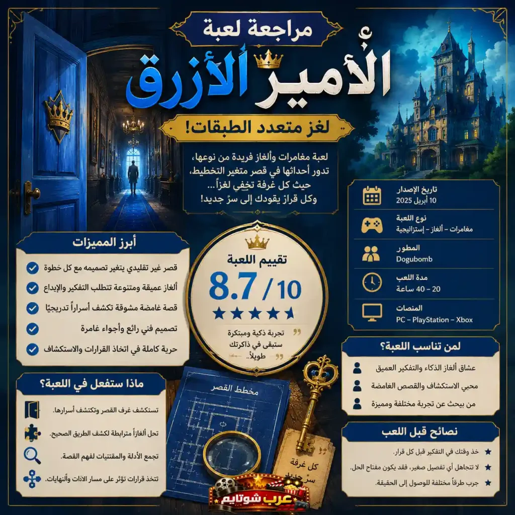 إنفوجرافيك مفصل عن لعبة «الأمير الأزرق» يعرض القصر الغامض، الممرات الملكية، والمفتاح الذهبي مع أبرز ميزات اللعب والألغاز.
