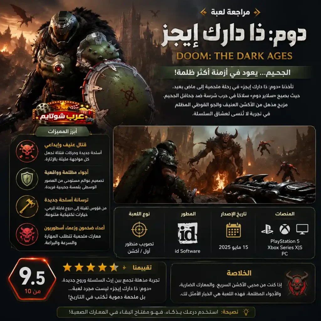 إنفوغرافيك عربي يعرض مراجعة شاملة للعبة «Doom: The Dark Ages» مع إبراز ميزاتها، أسلوب اللعب، الأجواء القتالية، والتقييم النهائي.