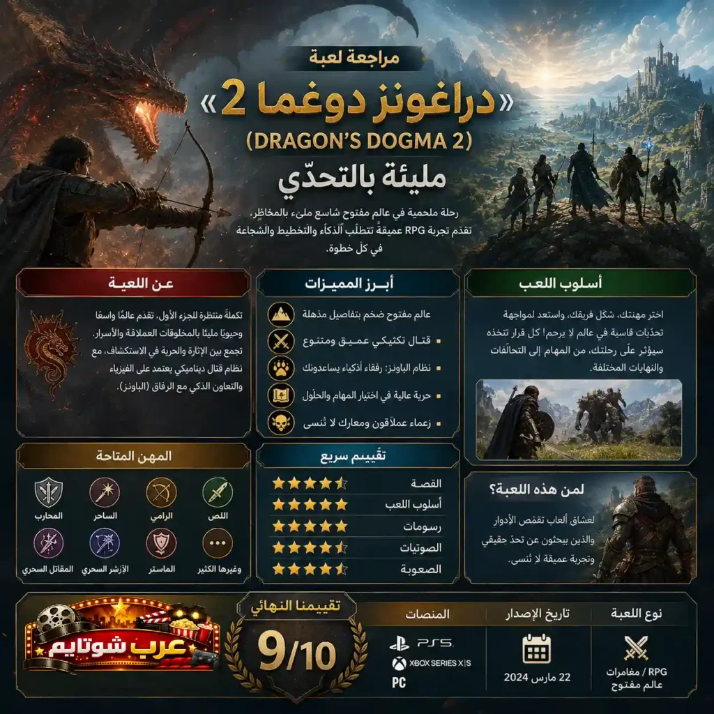 إنفوغرافيك مراجعة لعبة دراغونز دوغما 2 يوضّح ميزات اللعبة، أسلوب اللعب، المهن القتالية والتقييم العام في تصميم بصري جذّاب.