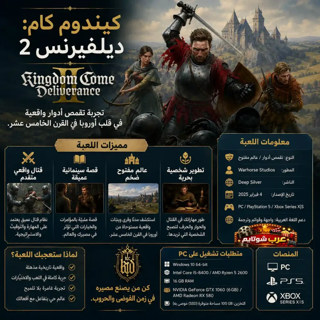 إنفوجرافيك يعرض مميزات لعبة «Kingdom Come: Deliverance 2» من حيث القتال الواقعي، العالم المفتوح، وتطوير الشخصية في أوروبا القرن الخامس عشر.