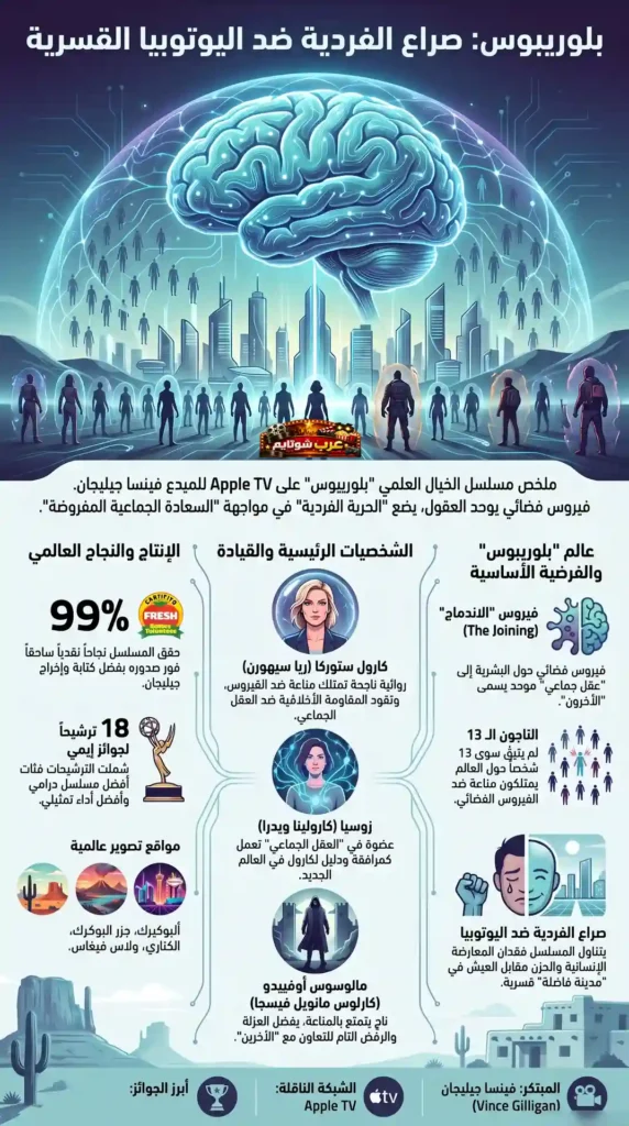 إنفوجرافيك لمسلسل بلوريبوس يعرض فكرة العقل الجمعي، وصراع الفردية، مع إبراز الشخصيات الرئيسية والجوائز والإنتاج العالمي.