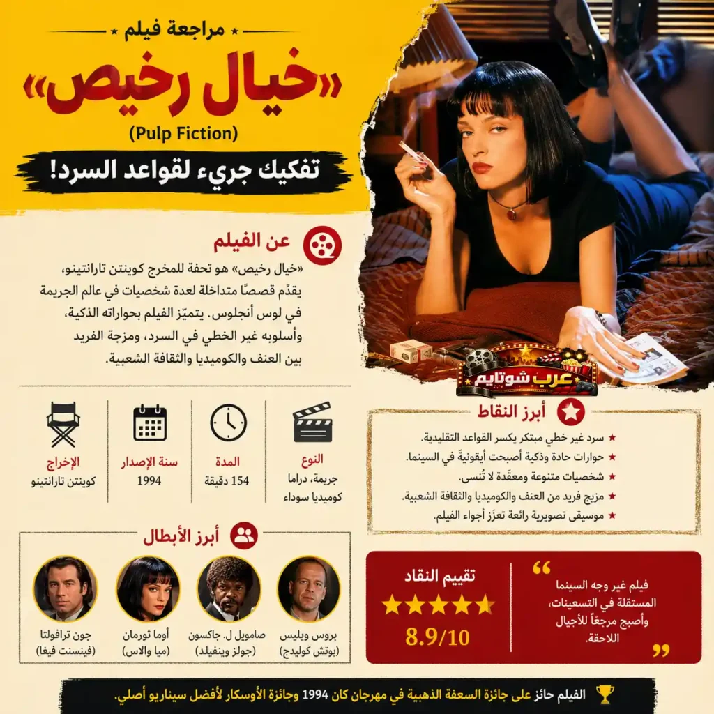 إنفوجرافيك عربي يعرض مراجعة فيلم «خيال رخيص» مع معلومات عن القصة، الإخراج، الأبطال، وتقييم النقاد، إلى جانب صورة أيقونية لميا والاس من الفيلم.