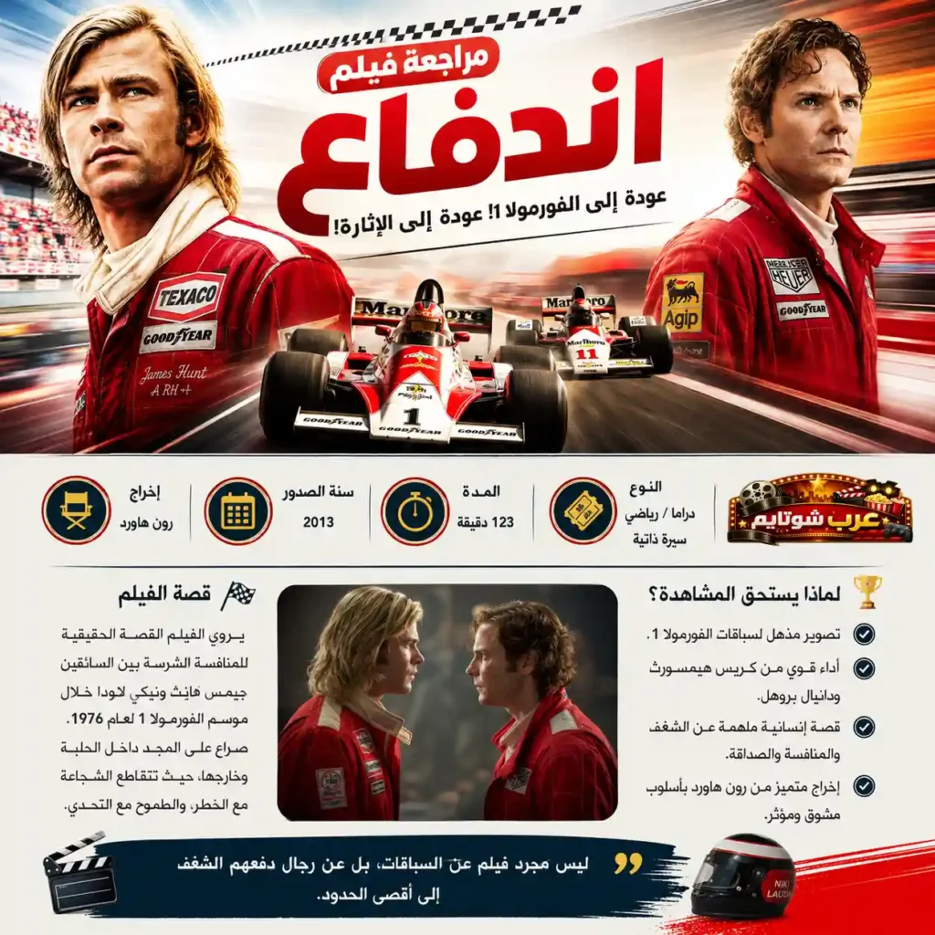 إنفوجرافيك عربي لفيلم «اندفاع» (Rush) يقدّم مراجعة شاملة للعمل ويعرض السائقين جيمس هانت ونيكي لاودا مع أبرز تفاصيل القصة والإخراج والأداء.