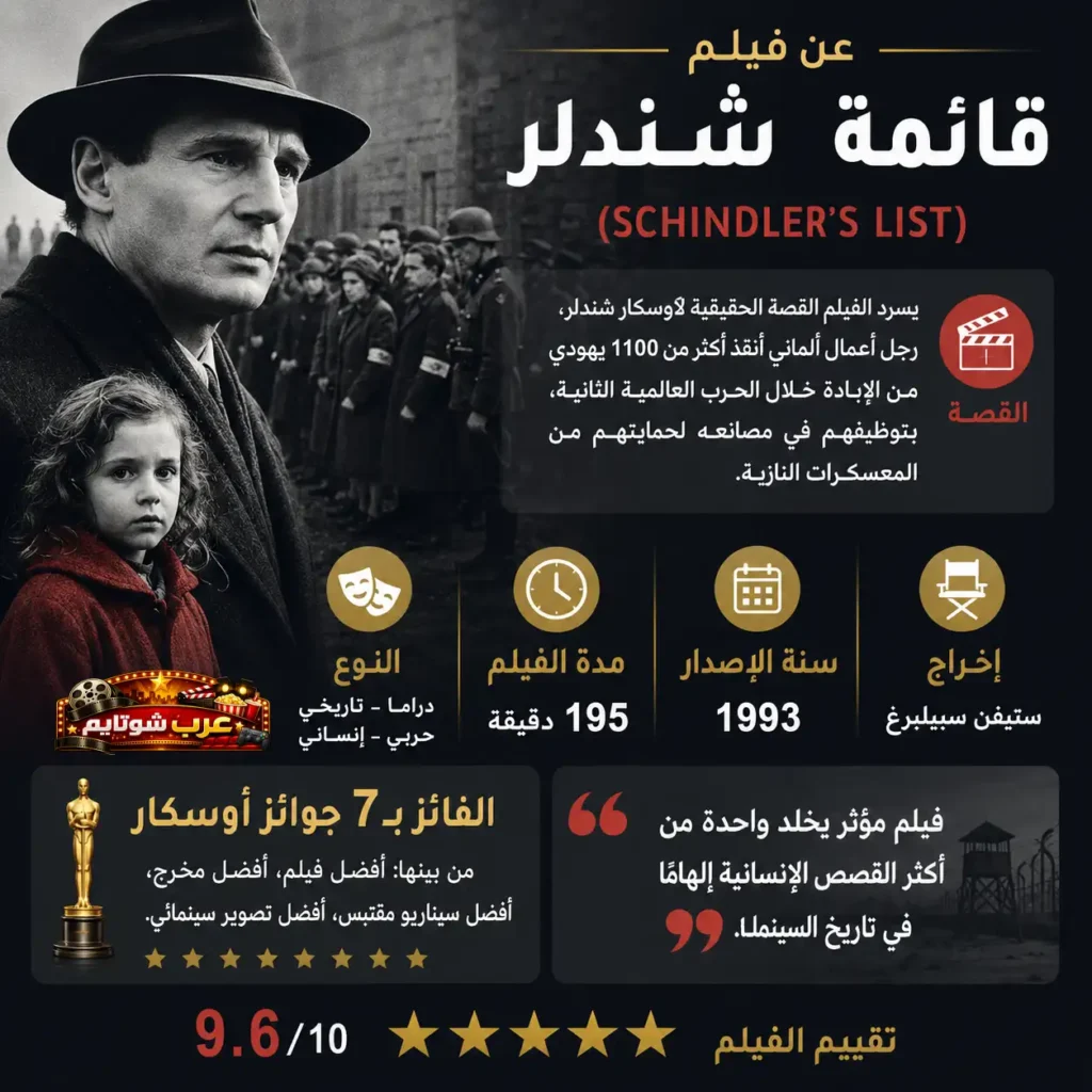 إنفوجرافيك معلوماتي عن فيلم قائمة شندلر يعرض القصة الحقيقية، النوع، الجوائز والتقييم العالمي.