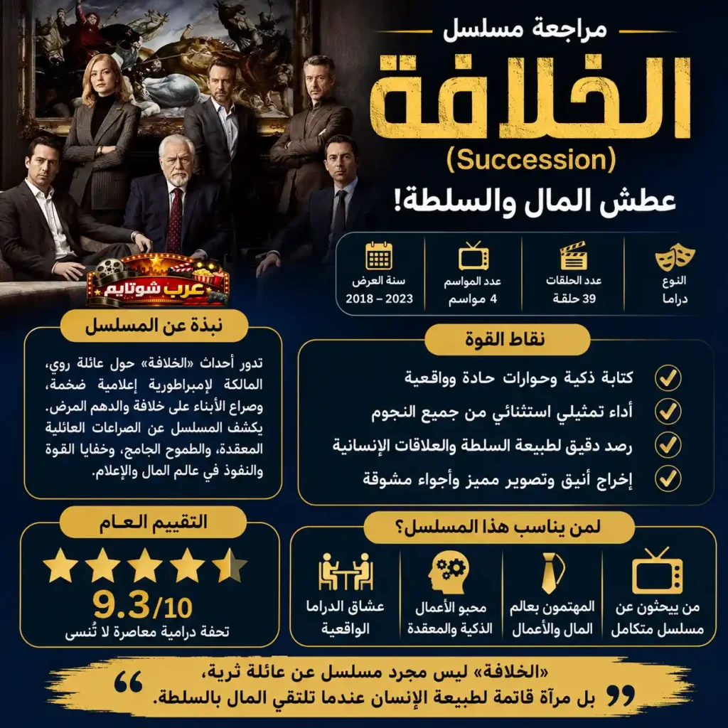 إنفوغرافيك عربي لمسلسل «الخلافة» يعرض معلومات أساسية عن العمل، أبطاله، نقاط قوته وتقييمه العام، مع إبراز طابعه الدرامي القائم على المال والسلطة داخل عائلة روي.