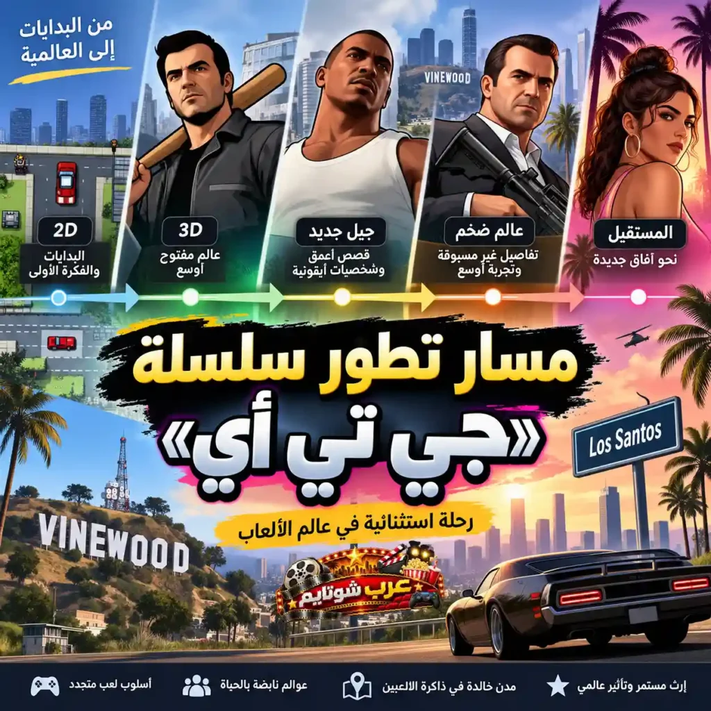 إنفوجرافيك ملوّن يوضّح مراحل تطوّر سلسلة ألعاب «جي تي أي» (GTA) من بداياتها ثنائية الأبعاد إلى مستقبلها الحديث، مع شخصيات وأجواء من مدن اللعبة الشهيرة.