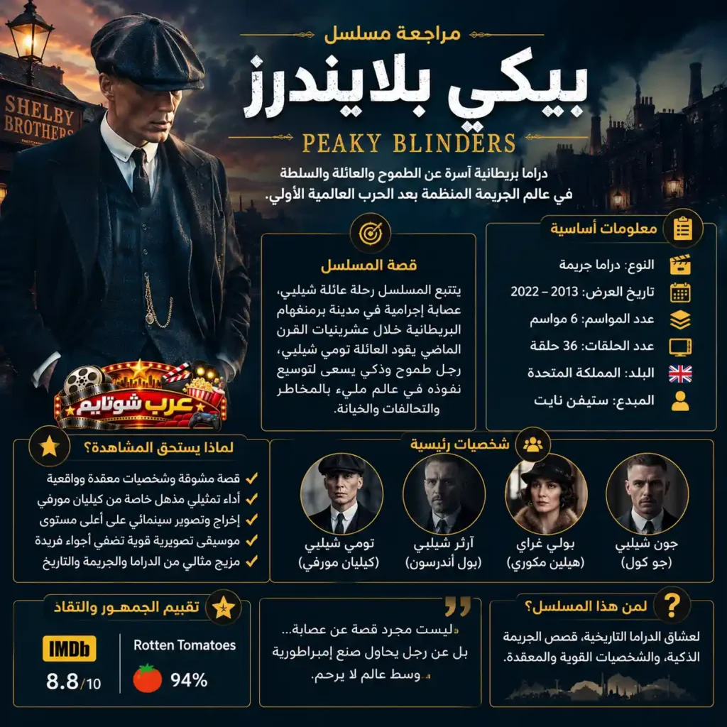 إنفوغرافيك شامل لمسلسل «بيكي بلايندرز» يعرض القصة والشخصيات والتقييمات في تصميم بصري احترافي موجّه للجمهور العربي.