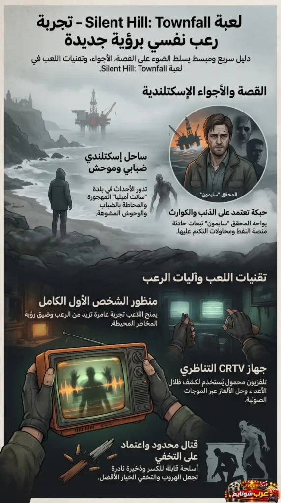 إنفوجرافيك يوضح أبرز عناصر لعبة Silent Hill: Townfall، بما في ذلك القصة والأجواء الاسكتلندية، شخصية سايمون، جهاز CRTV، منظور اللعب من الشخص الأول، وآليات الرعب والبقاء.