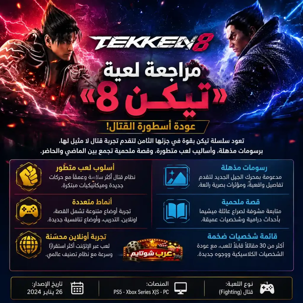 إنفوغرافيك للعبة Tekken 8 يعرض أبرز مزايا الجزء الجديد مع صور للمقاتلين وخلفية قتالية حماسية.