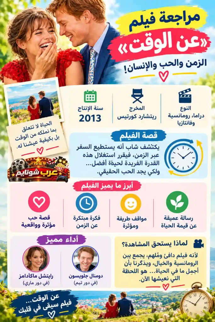 إنفوجرافيك تعريفي لفيلم عن الوقت (About Time) يلخص قصة الفيلم، طاقم التمثيل، وأبرز مميزاته الفنية.