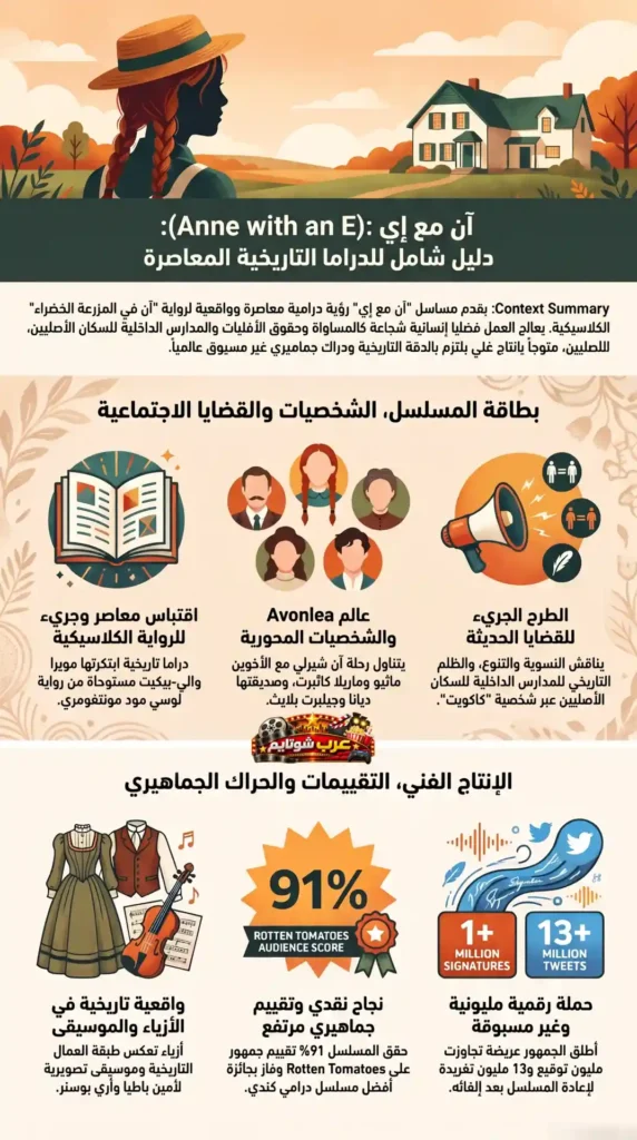 إنفوغرافيك دليل شامل لمسلسل آن مع إي (Anne with an E): الشخصيات، القضايا الاجتماعية، التقييمات والإنتاج الفني