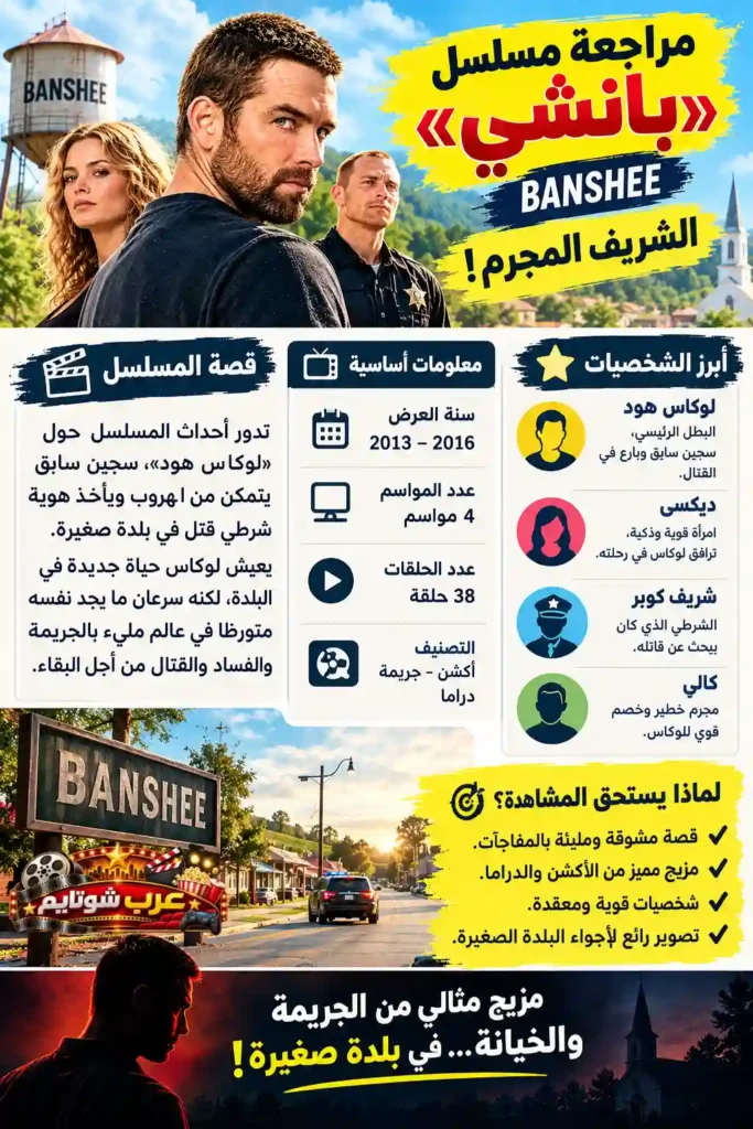 إنفوجرافيك مراجعة مسلسل بانشي Banshee يتضمن معلومات أساسية عن القصة والشخصيات وعدد الحلقات والمواسم.