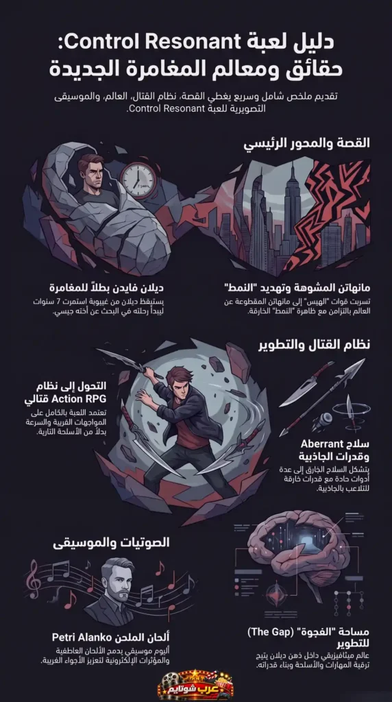 إنفوجرافيك دليل لعبة Control Resonant يلخص القصة ونظام القتال والقدرات والموسيقى التصويرية.