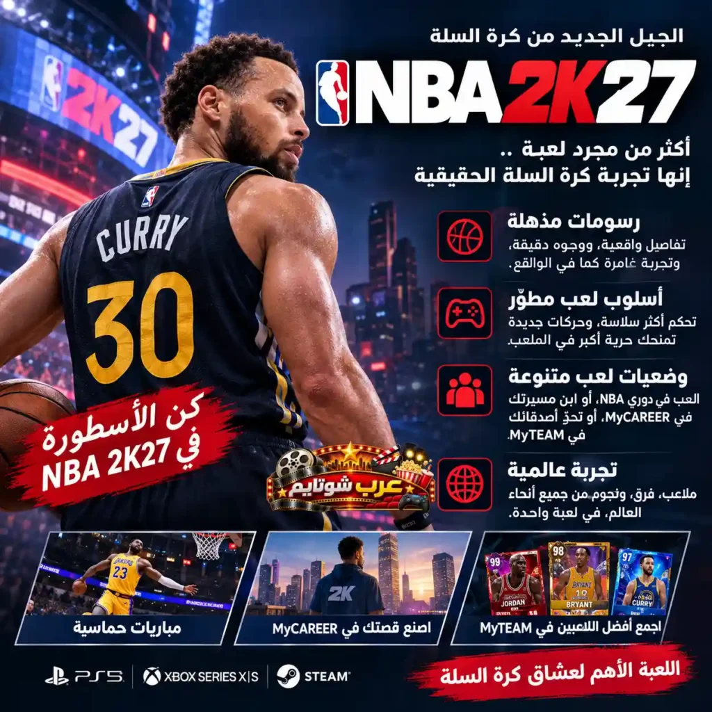 ملصق ترويجي للعبة NBA 2K27 يعرض لاعب كرة سلة داخل أجواء حضرية مضاءة ليلاً، مع شعار اللعبة وقائمة بأبرز المميزات مثل الرسوميات المحسنة، أسلوب اللعب المطور، وأوضاع اللعب المتنوعة.