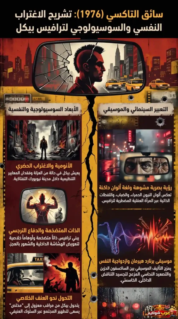 إنفوجرافيك تحليلي لفيلم «سائق التاكسي» (Taxi Driver) يوضح الأبعاد النفسية والاجتماعية لشخصية ترافيس بيكل، مع استعراض أسلوب الفيلم البصري والموسيقي وتحوّل الشخصية نحو العنف.