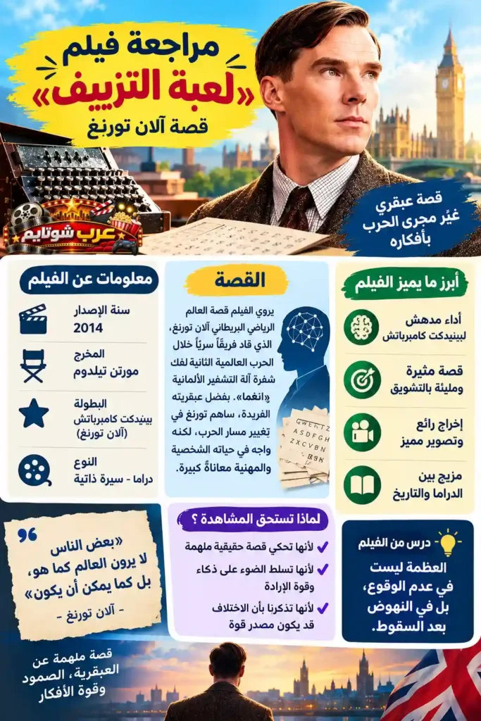 إنفوجرافيك مراجعة فيلم لعبة التزييف The Imitation Game ومعلومات الفيلم وقصته