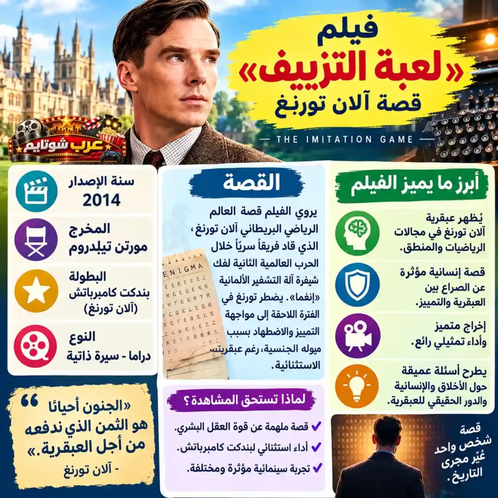 إنفوجرافيك فيلم لعبة التزييف The Imitation Game قصة آلان تورنغ وأبرز مميزات الفيلم