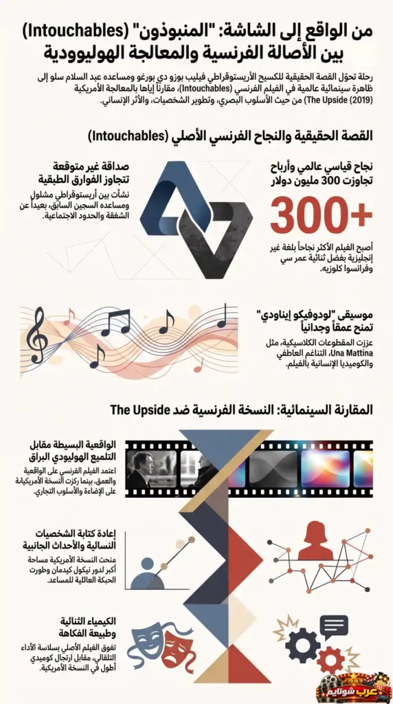 إنفوجرافيك يوضح مقارنة شاملة بين الفيلم الفرنسي المنبوذون (The Intouchables) والنسخة الأمريكية (The Upside)