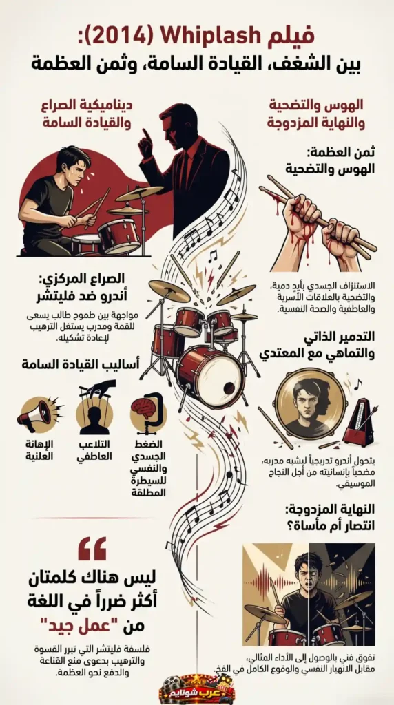 إنفوجرافيك تحليلي لفيلم ويبلاش (Whiplash) يوضح ثمن العظمة، الشغف، القيادة السامة، والصراع النفسي بين الأستاذ والتلميذ.